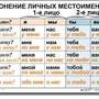 Русский язык 4 класс  (1-4 кл), Комплект таблиц, 9 таблиц,  размером 50х70 см