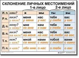 Русский язык 4 класс  (1-4 кл), Комплект таблиц, 9 таблиц,  размером 50х70 см