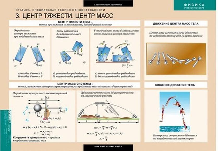 ФИЗИКА 11 КЛАСС. КОРМАКОВ Н.А. ОПОРНЫЕ КОНСПЕКТЫ. ТЕСТЫ. КОНТРОЛЬНЫЕ РАБОТЫ