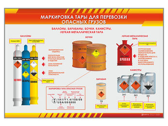Стенд "Маркировка тары для перевозки опасных грузов"