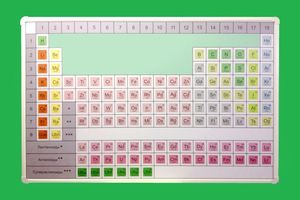 Справочно-информ. таблица "Периодическая система  химических элементов Д. И. Менделеева" электронная