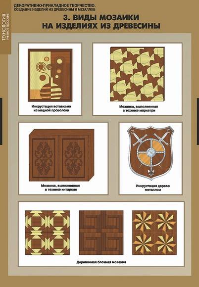 Комплект таблиц "Декоративно-прикладное творчество. Создание изделий из древесины и металлов", 6 таб