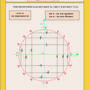 Таблица Основные тригонометрические тождества. Формулы приведения (винил) 100х140см.