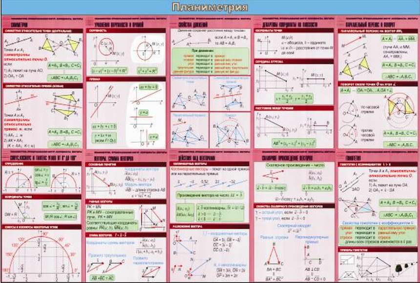 Школьный курс планиметрии. Геометрия планиметрия формулы для ЕГЭ. Вся теория по геометрии планиметрия таблица. Формулы по геометрии планиметрия ЕГЭ. Основные формулы планиметрии.