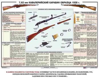 7,62-мм кавалерийский карабин обр. 1938 г., 1000х700 мм  (бумага, 150 гр./кв. м)