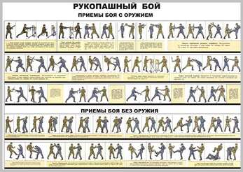 Плакат "Рукопашный бой. Приёмы боя с оружием." 100x140 см.