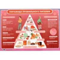 Плакат Пирамида правильного питания, 59х84 см, А1, двухстороннее ламинирование