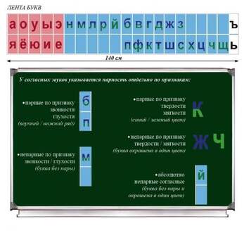 Лента букв  (1-4 кл), Таблица, 1 таблица 140х25 см
