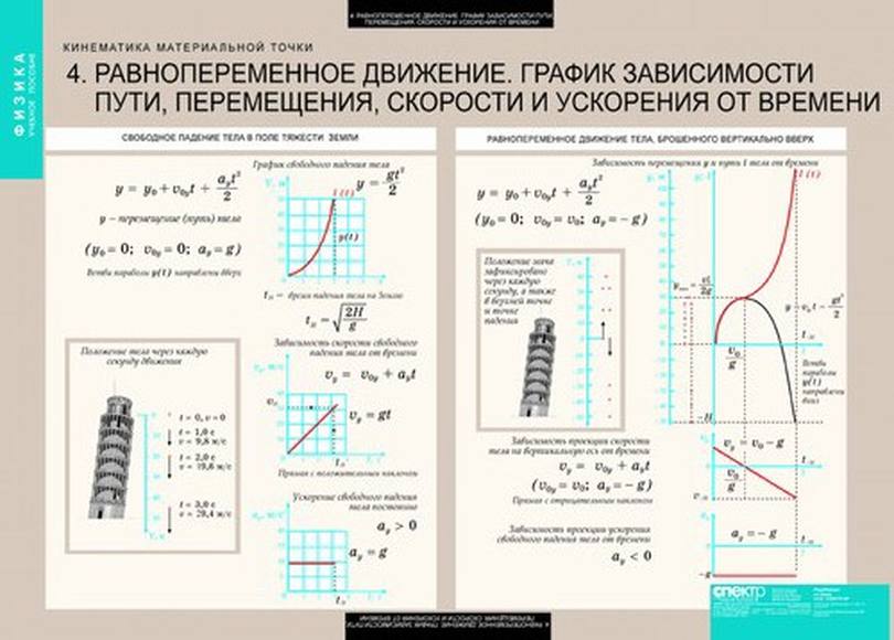 Кинематика материальной. Кинематика материальной точки формулы. Кинематика и динамика материальной точки. Решение задач по кинематике материальной точки. Динамика материальной точки физика.