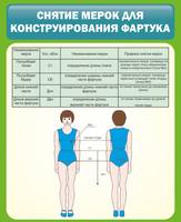 Стенд Снятие мерок для конструирования фартука, 0,65x0,8 м, без карманов