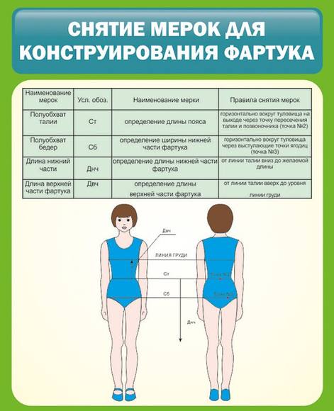 Стенд Снятие мерок для конструирования фартука, 0,65x0,8 м, без карманов