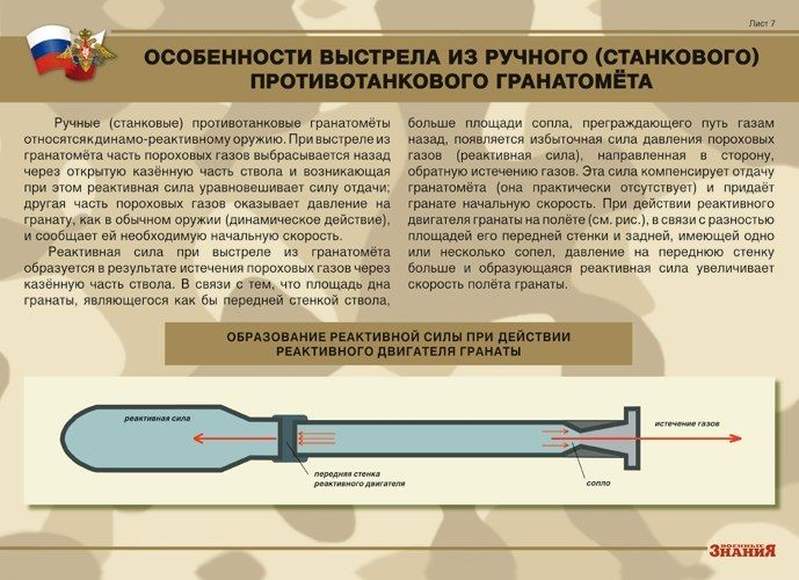 Гранатомёт РПГ-7. Устройство гранатомёта. Обращение с ним (10 плакатов размером 41х30 см)