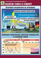 Таблица демонстрационная "Воздействие человека на атмосферу" (винил 70x100)