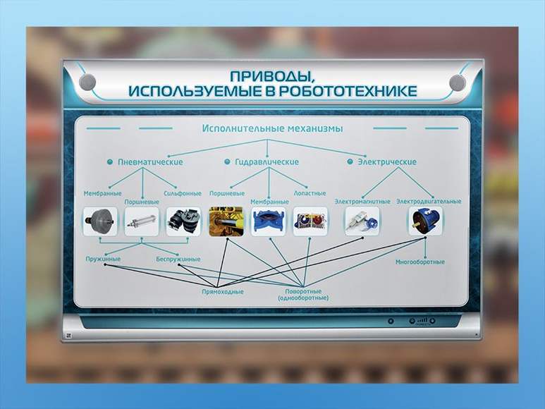 Модуль робототехника практическая работа 3 5 класс. Стенд по робототехнике. Электрифицированный стенд. Стенд в кабинете робототехники. Датчики применяемые в робототехнике.