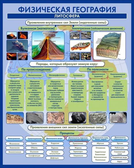 Стенд для кабинета географии "Физическая география. Литосфера", 0,8x1 м, без карманов
