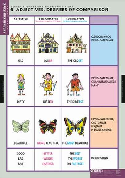 Таблицы Основная грамматика английского языка 16 таблиц