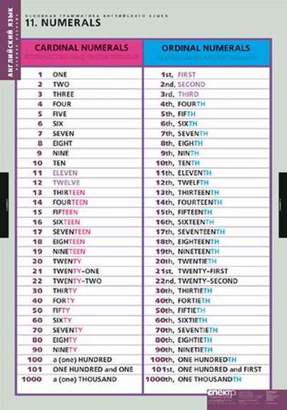 Таблицы Основная грамматика английского языка 16 таблиц