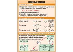 Учебные плакаты/таблицы Квадратные уравнения 100x140 см, (винил)