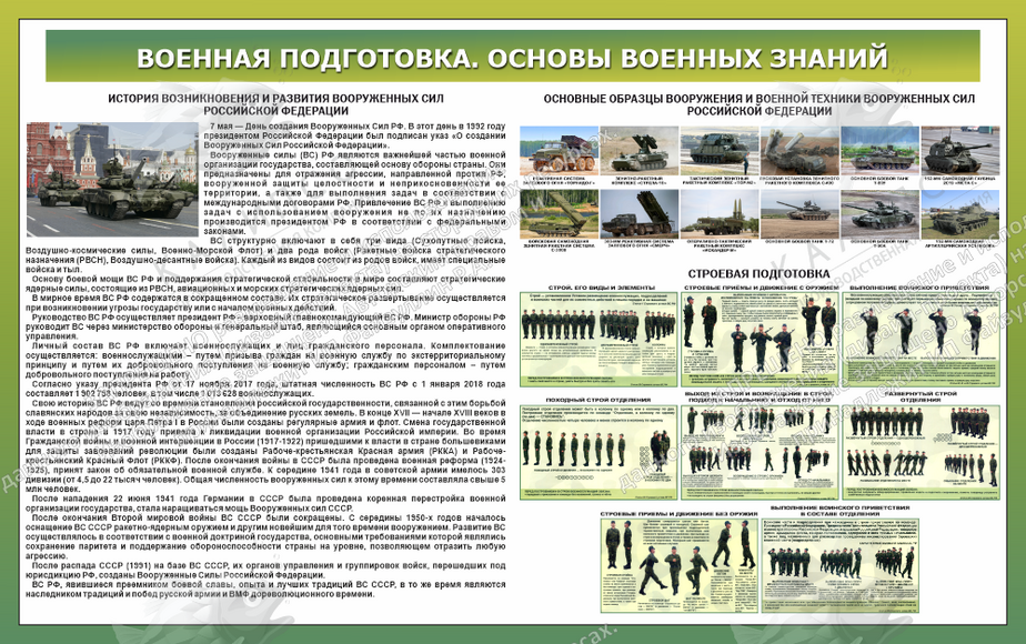 Стенд "Военная подготовка. Основы военных знаний № 1" (1,6х1 м, Эконом)