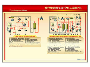 Стенд с разрезными агрегатами "Тормозная система автобуса"