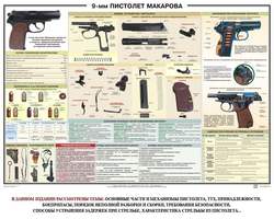 9-мм пистолет Макарова, 1000х700 мм  (бумага, 150 гр./кв. м)