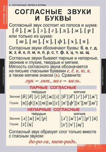 Таблицы Звуки и буквы русского алфавита 2 табл. + 128карт.