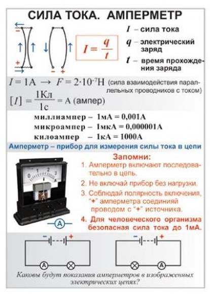 Электричество. Физика 8 класс , Комплект таблиц, 10 таблиц, размером 50х70 см