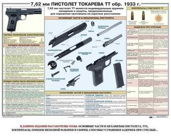 7,62-мм пистолет Токарева ТТ обр. 1933 г., 1000х700 мм  (бумага, 150 гр./кв. м)