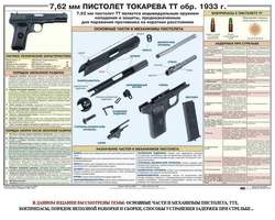 7,62-мм пистолет Токарева ТТ обр. 1933 г., 1000х700 мм  (бумага, 150 гр./кв. м)