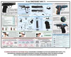 9-мм пистолет ИЖ-71, 1000х700 мм  (бумага, 150 гр./кв. м)