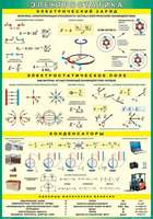 Таблица Электростатика (Электростатическое поле + Элек. Заряд + Закон Кулона + Конденсаторы), 1200x1