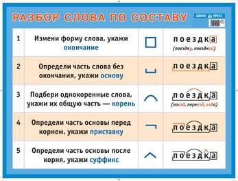 Разбор слова по составу. Наглядное пособие для начальной школы.