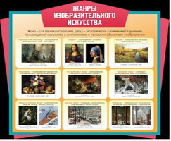 "Жанры изобразительного искусства", резной стенд, 1,1х0,95 м, без карманов