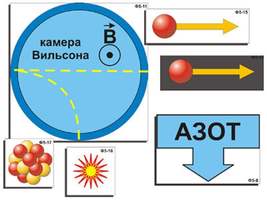 Модель-аппликация Открытие протона и нейтрона (ламинированная)