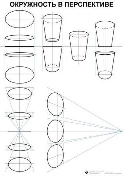 Таблицы по изобразительному искусству ИЗО  (5-11 кл), комплект из 10 таблиц,  размером 50х70 см