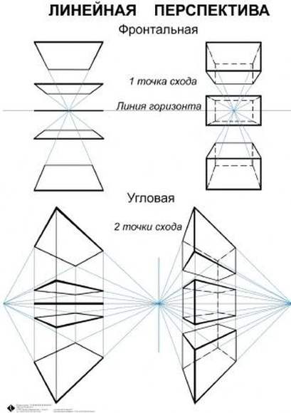 Таблицы по изобразительному искусству ИЗО  (5-11 кл), комплект из 10 таблиц,  размером 50х70 см