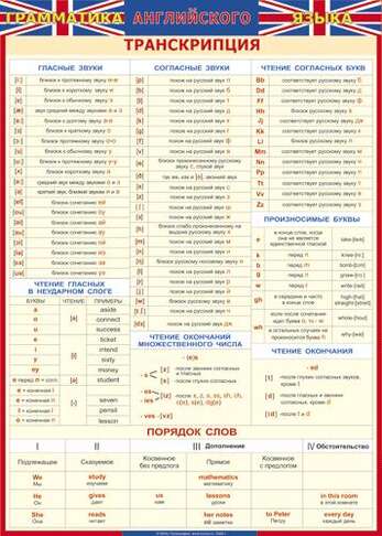 Учебные плакаты/таблицы Английский язык Транскрипция (ГАЯ) 100x140 см, (винил)