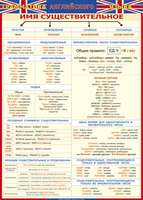 Учебные плакаты/таблицы Английский язык Имя существительное (ГАЯ) 70x100 см, (винил)