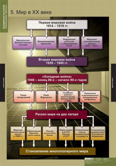 2.18. ИСТ Комплект демонстрационных учебных таблиц (по предметной области)  (804-Приказ)