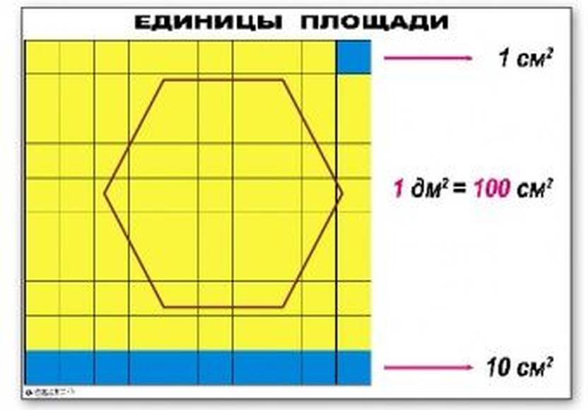 Единицы площади (комплект)  (1-4 кл), Комплект демонстрационный на магнитах