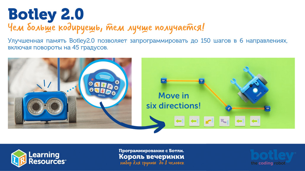 КОМПЛ.009 Игровой комплект "Программирование с Ботли. Король вечеринки" (комплект для группы до 8 че