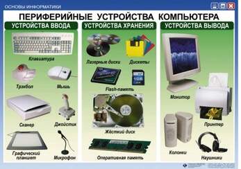Основы информатики  (1-4 кл), Комплект таблиц, 12 таблиц, размером 50х70 см