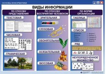 Основы информатики  (1-4 кл), Комплект таблиц, 12 таблиц, размером 50х70 см