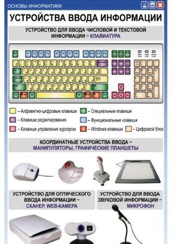 Основы информатики  (1-4 кл), Комплект таблиц, 12 таблиц, размером 50х70 см