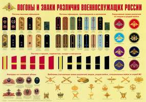 Погоны и знаки различия военнослужащих России – плакат. Формат А-2.