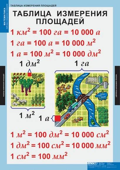 Математические таблицы для начальной школы, 9 таблиц