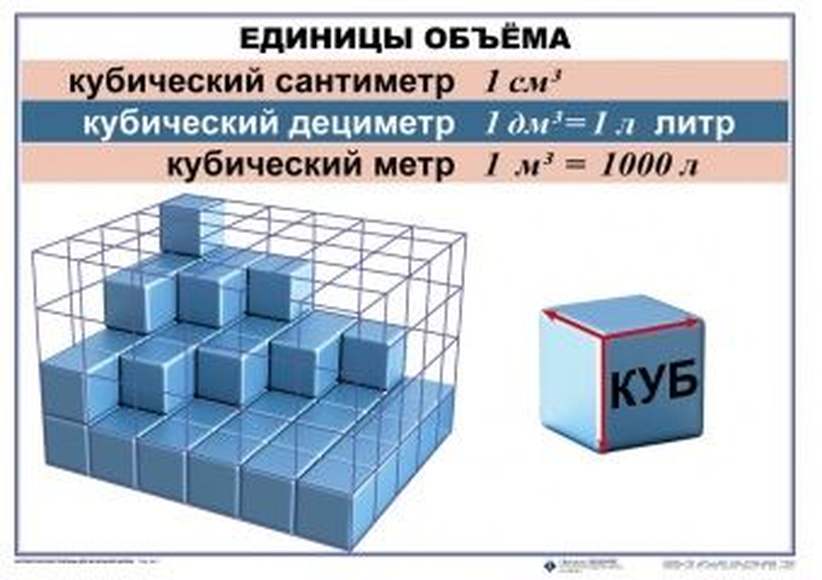 Математические таблицы для начальной школы  (1-4 кл), Комплект таблиц, 9 таблиц, размером 50х70 см
