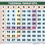 Математические таблицы для начальной школы  (1-4 кл), Комплект таблиц, 9 таблиц, размером 50х70 см