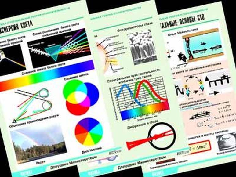 Комплект таблиц по физике  Оптика. Специальная теория относительности  (14 таб.,формат А1, ламинир.)