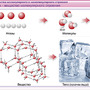 Интерактивное наглядное пособие Начала химии. Основы химических знаний